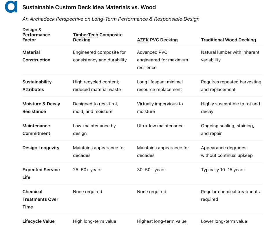 sustainable decking options